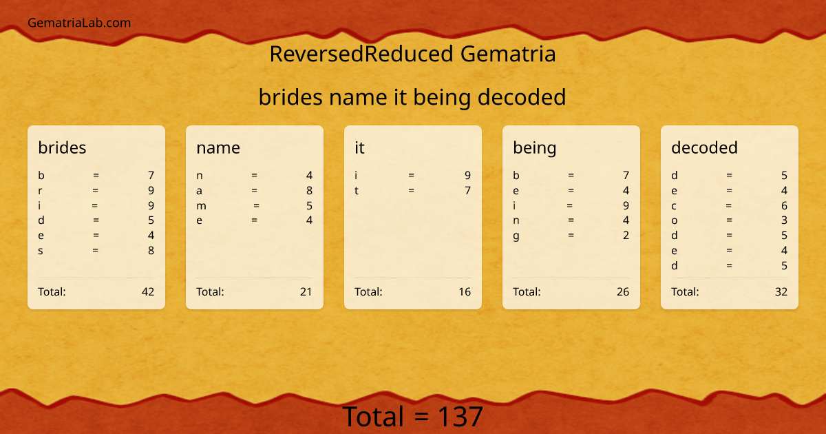 brides name it being decoded in reversedReduced Gematria